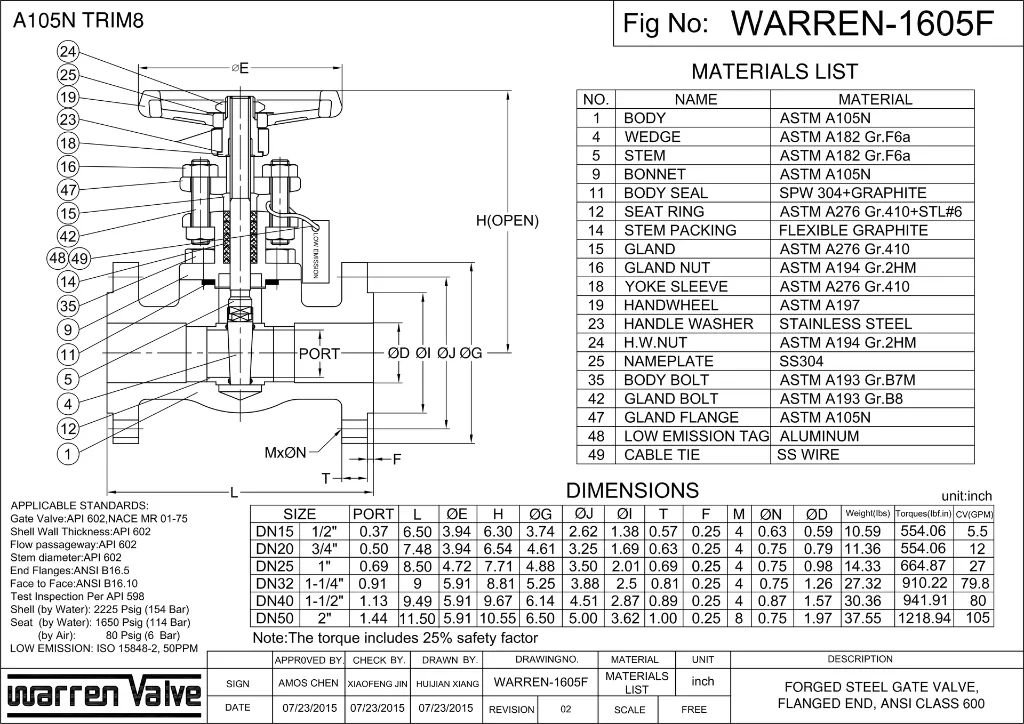 datasheet A105N TRIM8.webp